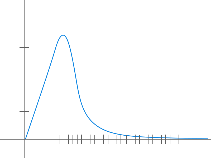 Diminishing Returns 2