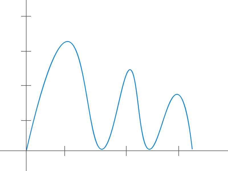 Diminishing Returns